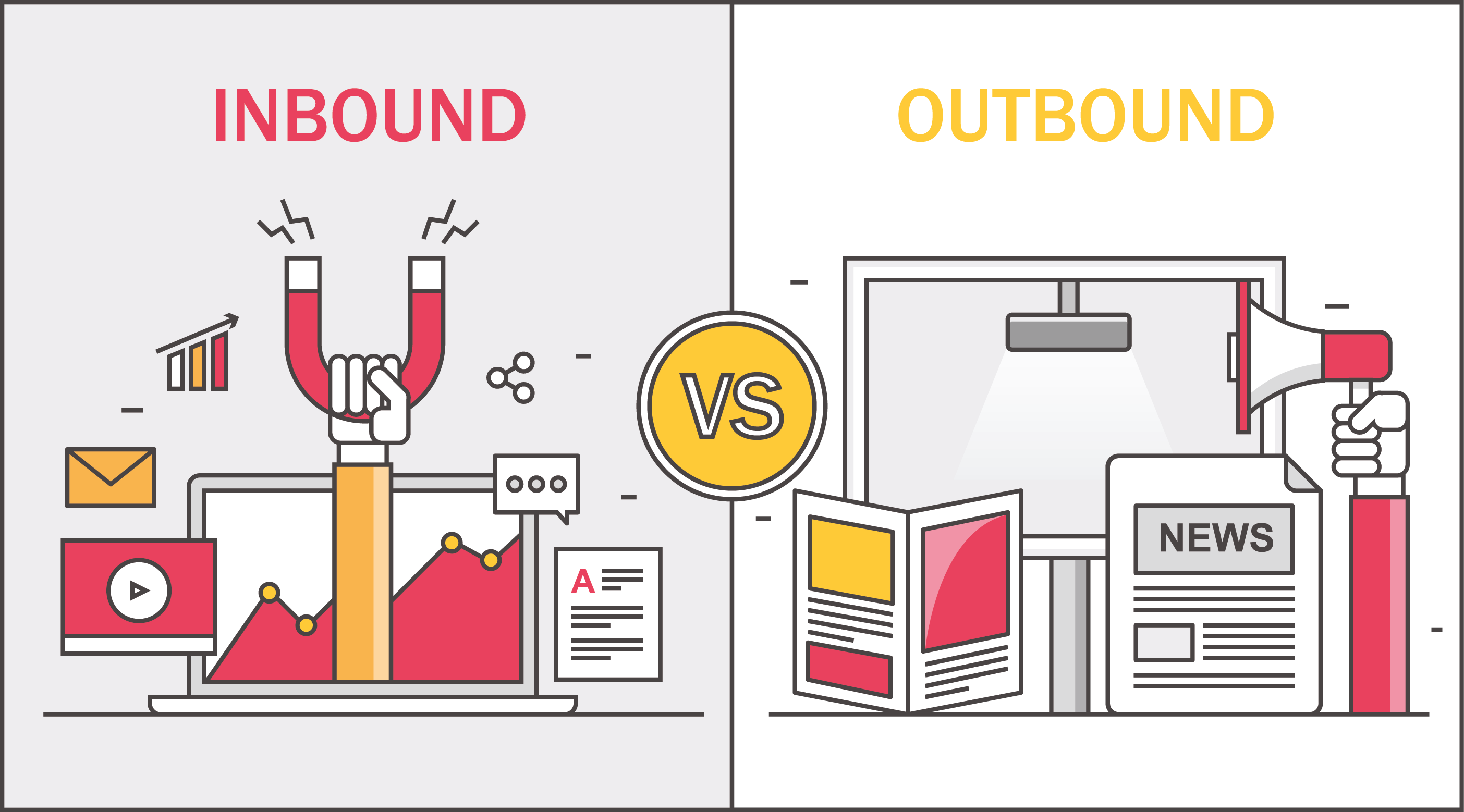 Inbound Marketing vs. Outbound Marketing
