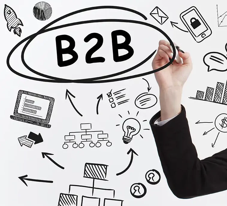 B2B-Diagramm mit den wichtigsten Elementen des Business-to-Business-Marktes, einschlie&szlig;lich Content Marketing und einer Hand mit Stift, die B2B umkreist.